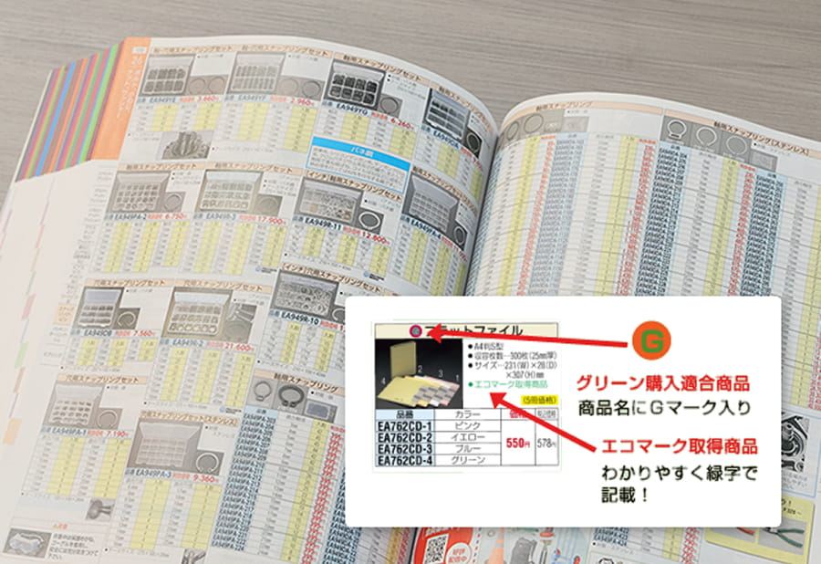 環境配慮アイテムの表示例