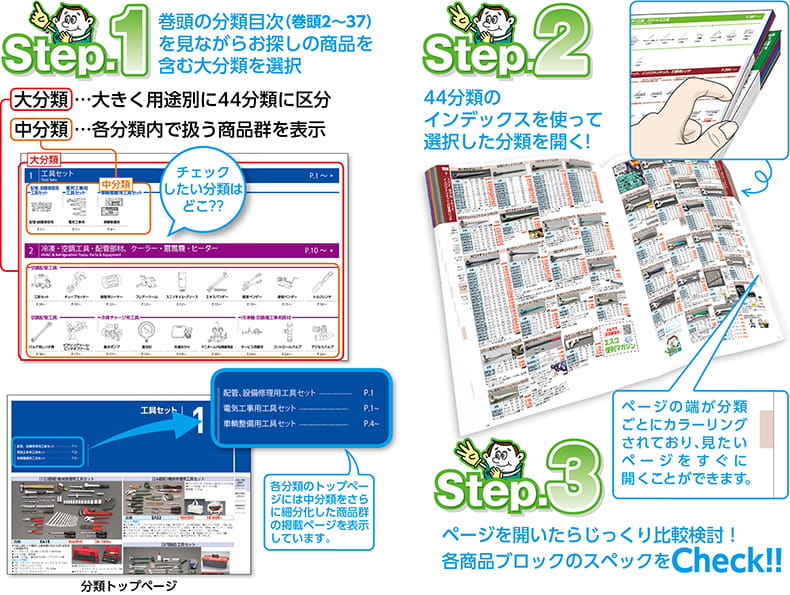 ESCO便利カタログの見方