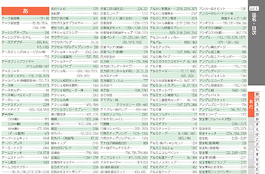 あいうえお順のページ見本