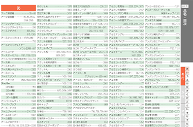 品名検索