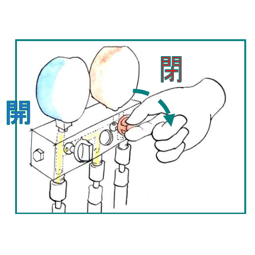 一目で分かる開閉状態