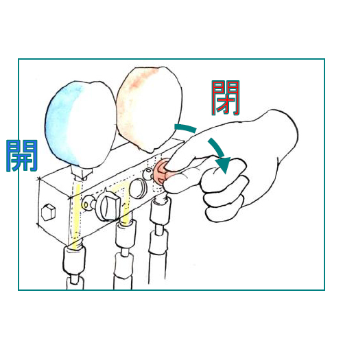 90°開閉でバルブ操作が行えます。