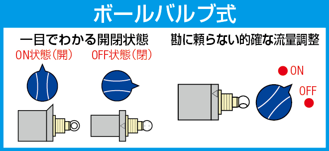 エスコ エスコ ボールバルブ式マニホールドキット R32・R410A EA101TR-5B (78-0001-85) 