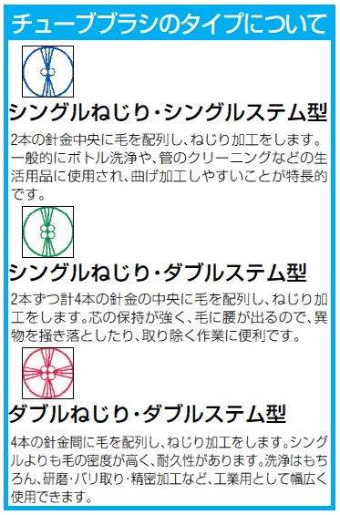 シングルねじり・ダブルステム型
