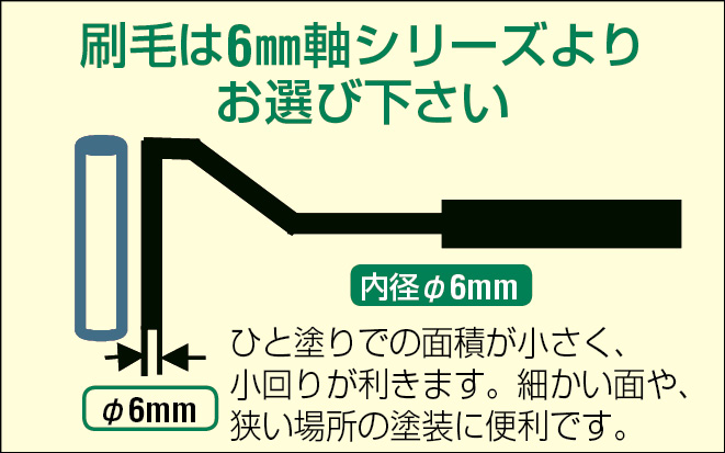 世界的に有名な エスコ ESCO 40x15mm 10mm ガイドローラー ポリウレタン製 000012025315 JP 