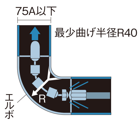 EA115JK-7｜60mm スズランノズル｜株式会社エスコ