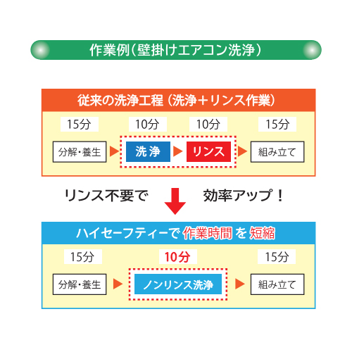 作業例