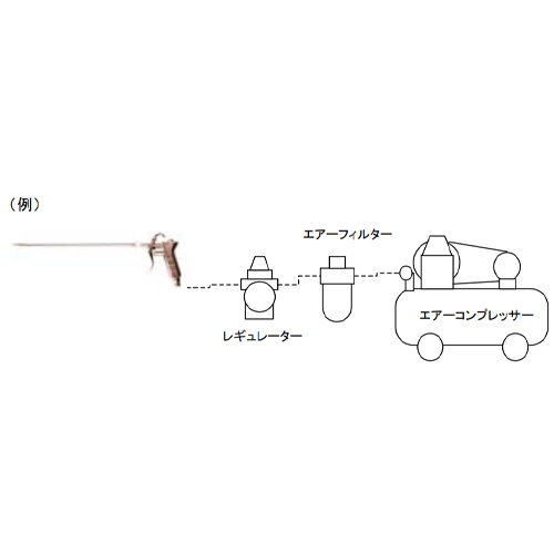 使用例