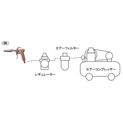 使用例