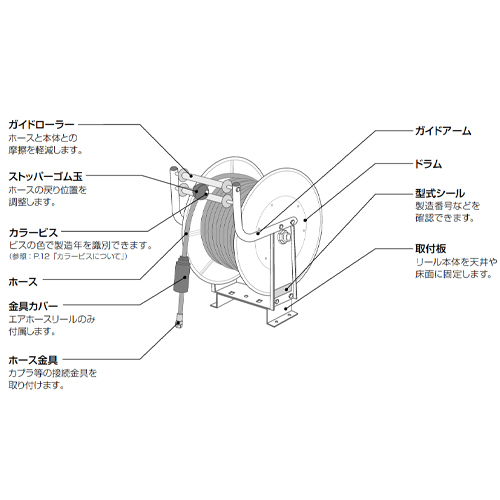 【各部名称】