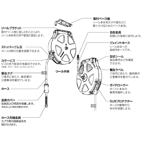 【各部名称】