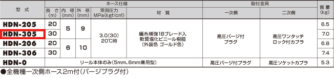 お買い物マラソン限定☆ エスコ (ESCO) 5mmx30m 高圧エアホースリール EA124BX-35