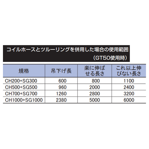コイルホースとツルーリングを併用した場合の使用範囲
