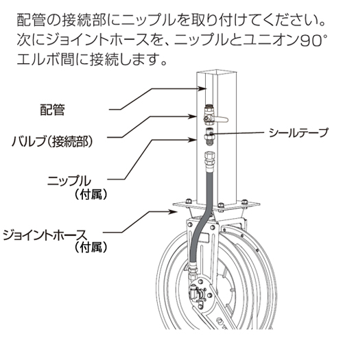 ★5パターンの設置方向を選択可能