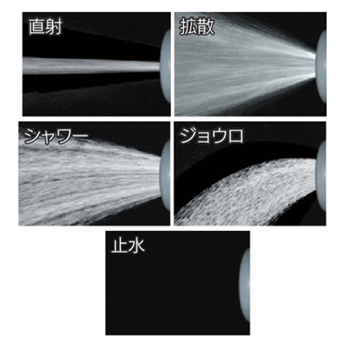 ＋流量調整機能付き