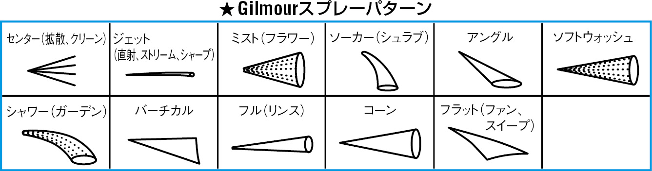 ★本品は2パターン（ジェット・フラット）