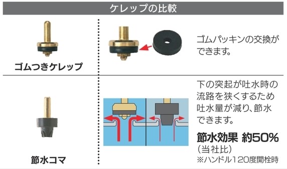 ケレップの比較