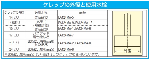 ケレップの外径と適合水栓