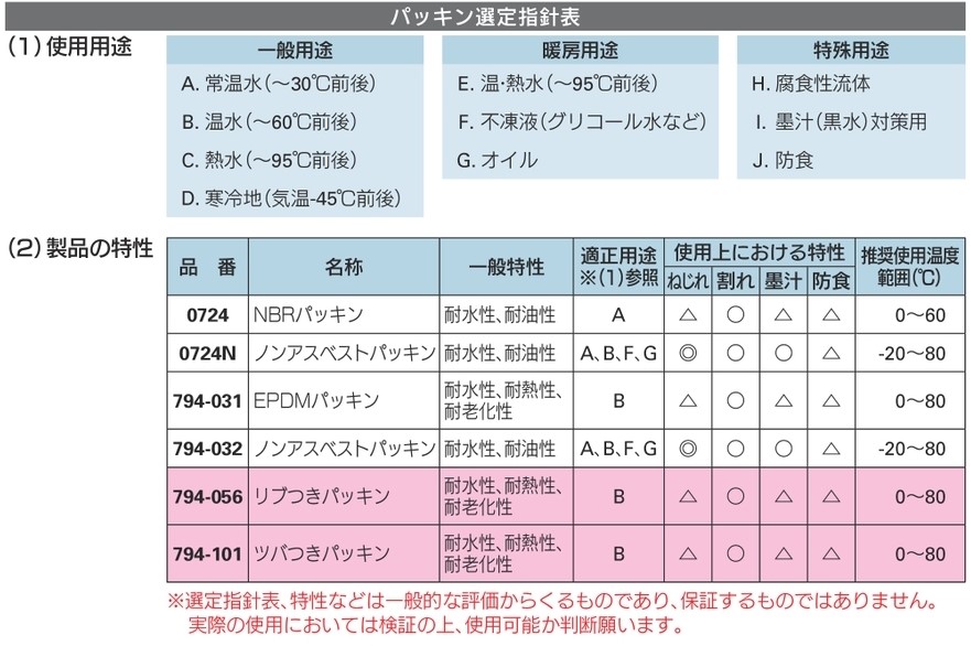 パッキン選定指針表