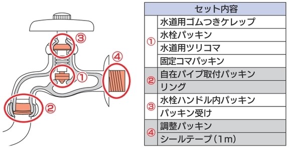 使用例