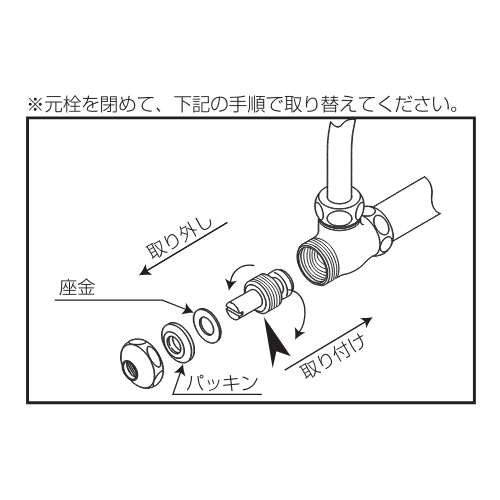 取付方法