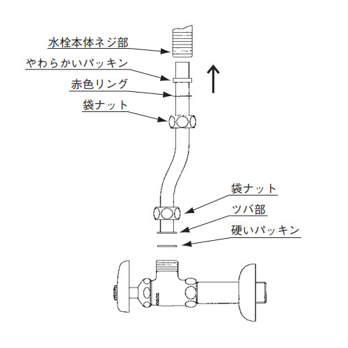 パッキン取付方法
