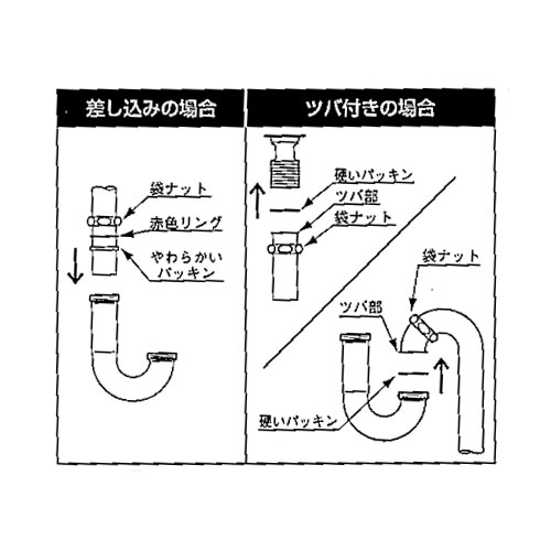 パッキン取付方法
