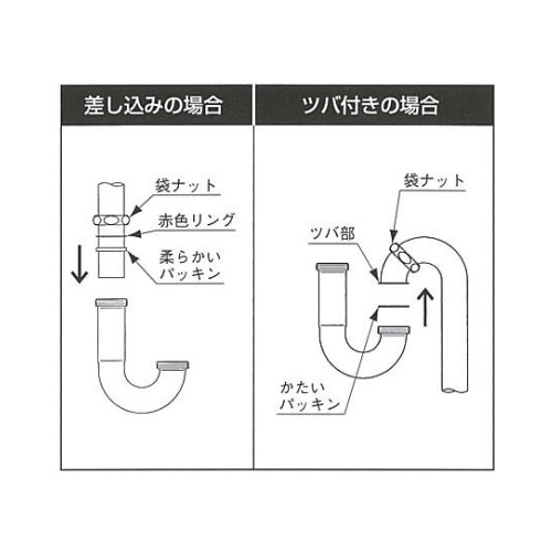 パッキン取付方法