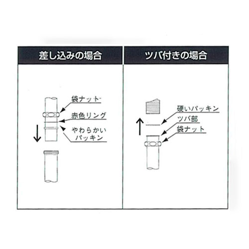 パッキン取付方法