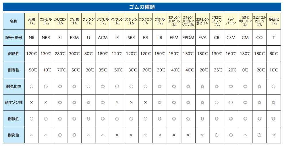 EA125AE-30｜12.7/21.0mmx30m エアーホース(黒/ｺﾞﾑ製)のページ