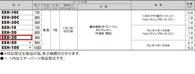 エスコ 12.7 21.0mmx30mエアーホース(黒 ゴム製) EA125AE-30 - 5