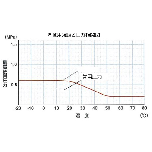 EA125FA-4｜2.0/4.0mmx20m 柔軟フッ素チューブ(PVDF)のページ -