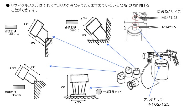 EA127B｜サンドブラスティングガンのページ -