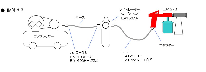 EA127B｜サンドブラスティングガンのページ -