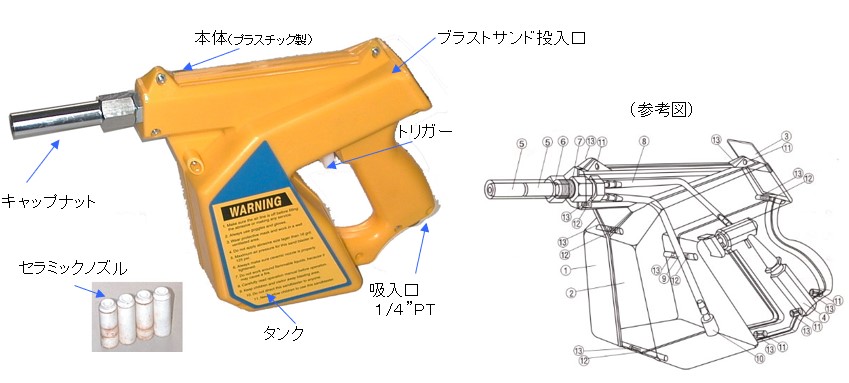 EA127BB｜サンドブラスティングガンのページ -