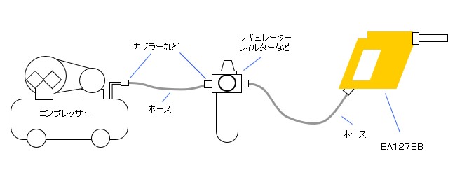 EA127BB｜サンドブラスティングガンのページ -