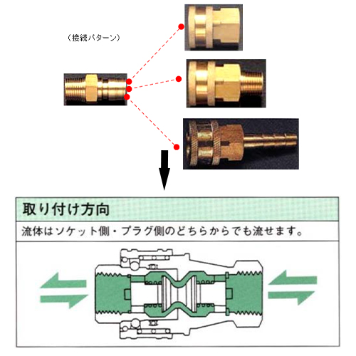 中圧型のプラグ、ソケットは同ねじサイズのみしか適合しません。