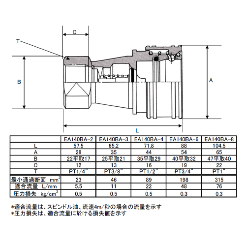 EA140BA-6｜Rc 3/4