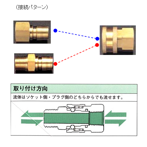 中圧型のプラグ、ソケットは同ねじサイズのみしか適合しません。