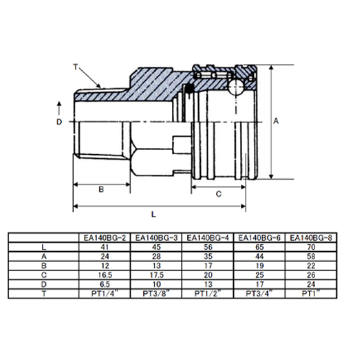 EA140BG-2｜R 1/4