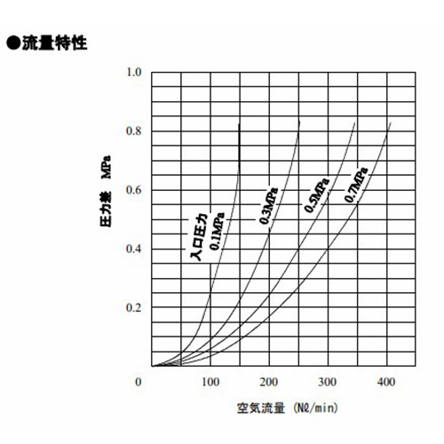 流量特性