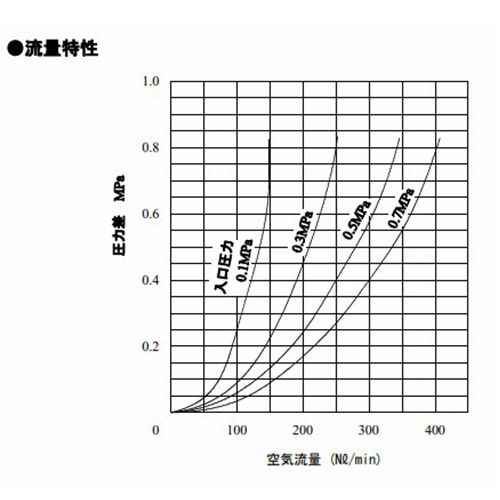 流量特性