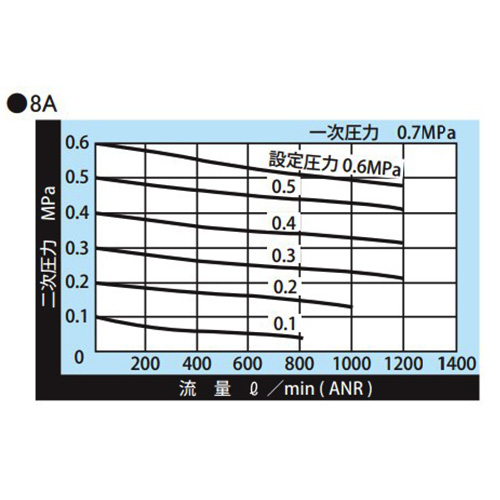 流量特性