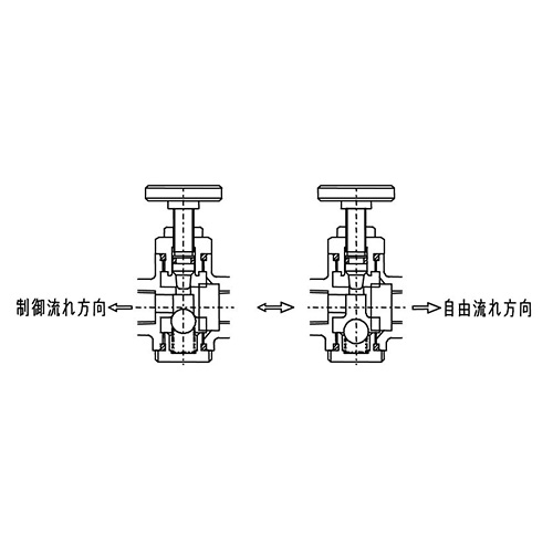 構造と作動