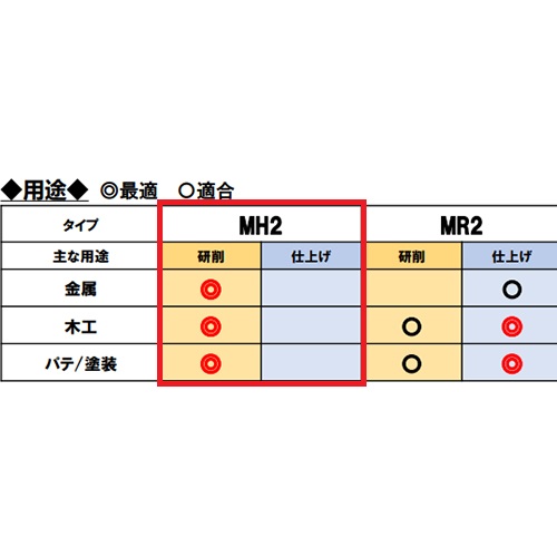 MH2タイプ