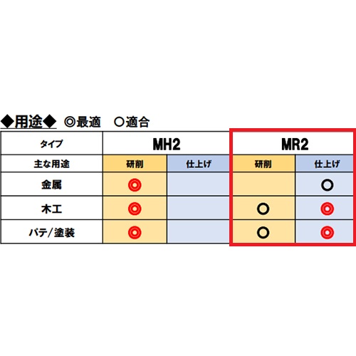 MR2タイプ