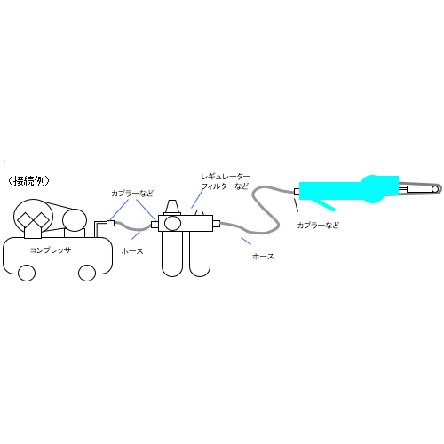 EA163DA｜16,000rpm/10x330mm エアーベルトサンダーのページ -