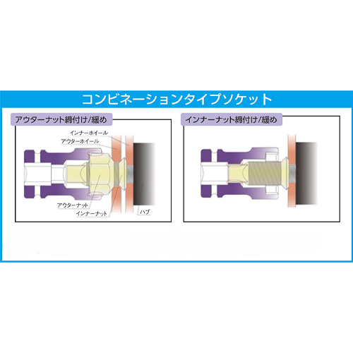 1つのソケットでインナー・アウターナットの脱着ができ、便利です。