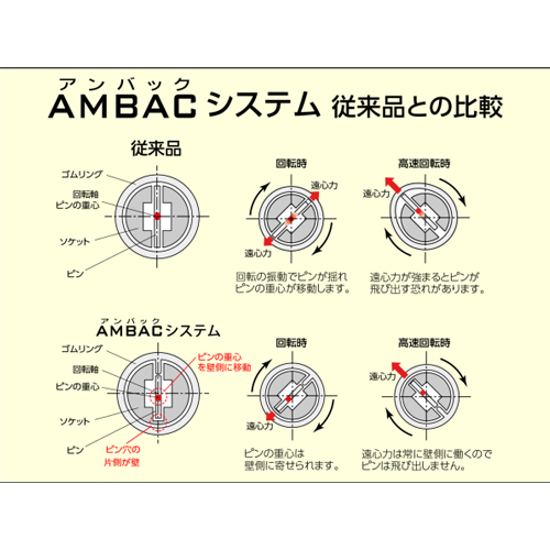 AMBAC(アンバック)システム