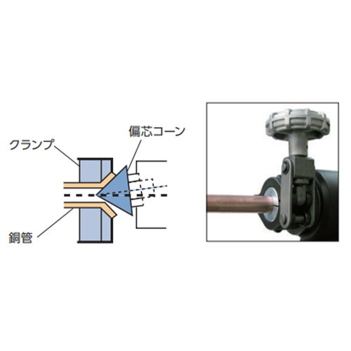 偏心コーン